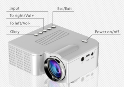 投影儀退運返修清關資料_影像投影儀進口報關流程